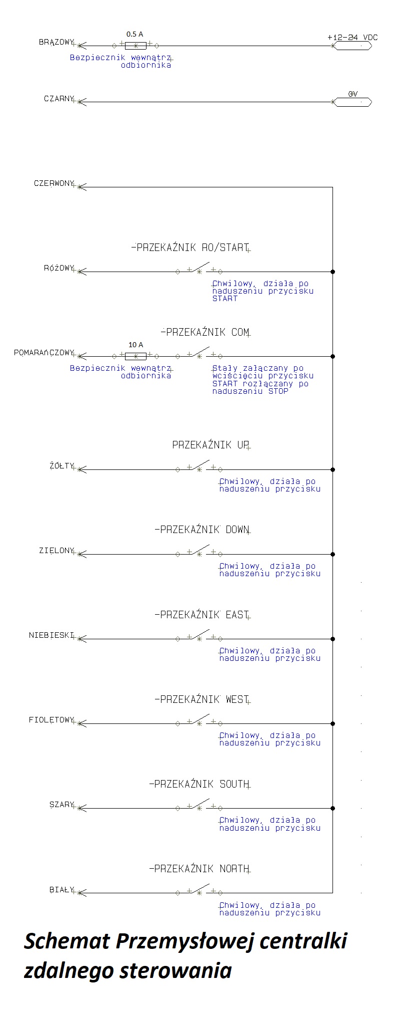 Przemysłowa centralka zdalnego sterowania F21-E1B Wagney