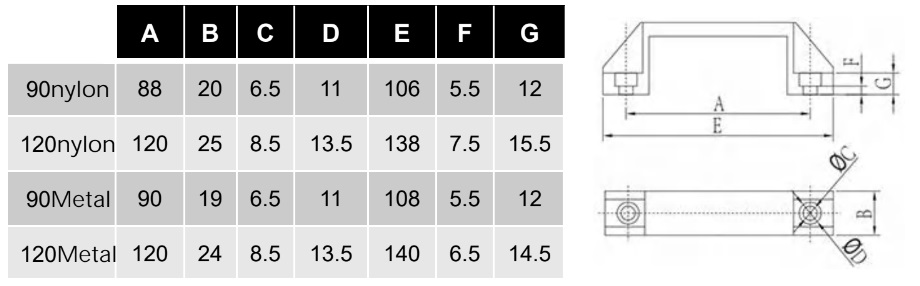 Uchwyt z tworzywa 90mm