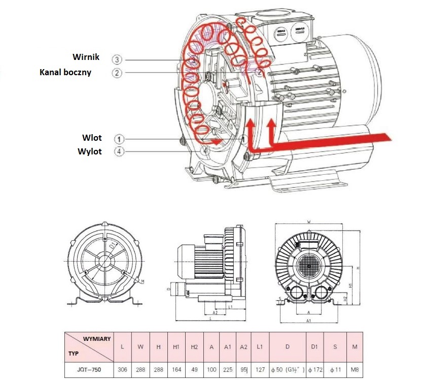 Wentylator bocznokanałowy turbina JQT-750C 0.75kw 230V 50Hz Wentylator bocznokanałowy turbina JQT-750C 0.75kw 230V 50Hz