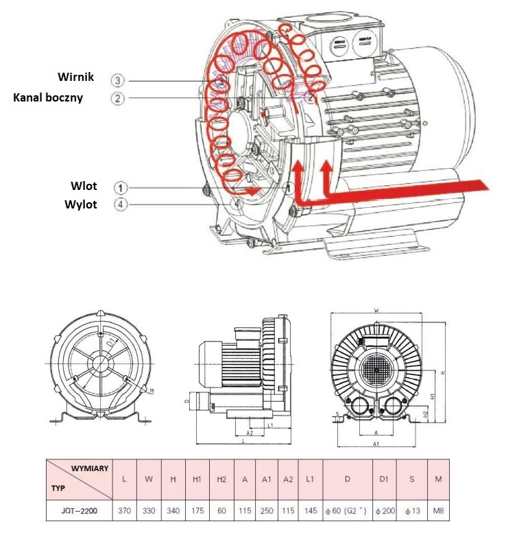 Wentylator bocznokanałowy turbina JQT-2200-S 2.2kw 230V 50Hz Wentylator bocznokanałowy turbina JQT-2200-S 2.2kw 230V 50Hz