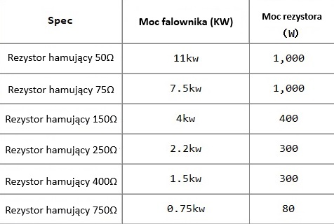 Rezystor hamujący 400 Ohm 260W, do 1,5kW Rezystor hamujący 400 Ohm 260W, do 1,5kW