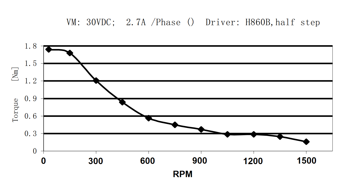 Silnik krokowy SM 57/76-2804A - 1.89Nm Silnik krokowy SM 57/76-2804A - 1.89Nm