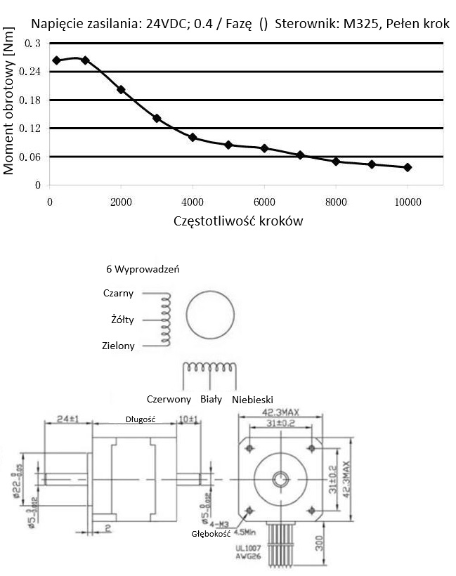 Silnik krokowy SM 42/47-1684B 0.44Nm Silnik krokowy SM 42/47-1684B 0.44Nm