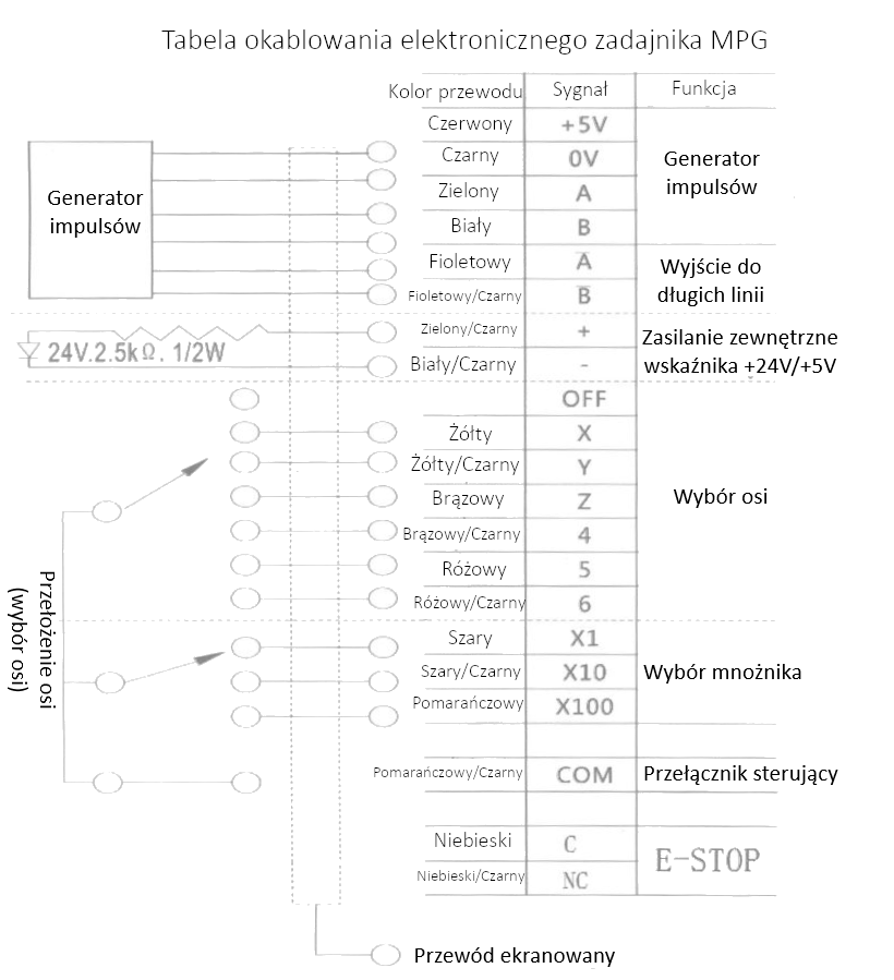 Zadajnik obrotowo impulsowy MPG-C1 Zadajnik obrotowo impulsowy MPG-C1