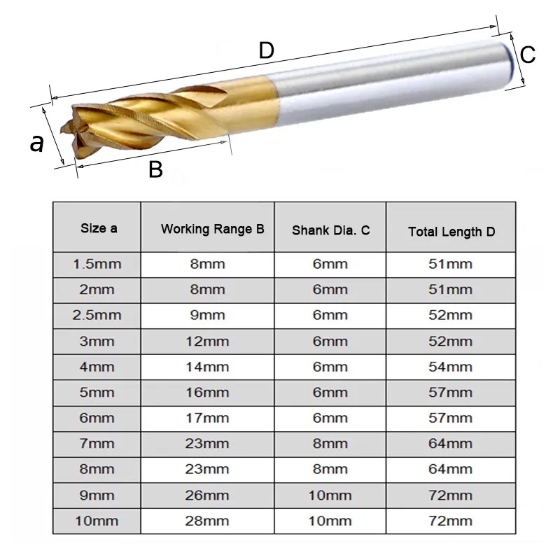 Zestaw frezów walcowo-czołowych VHM 2.0-10.0mm AlTiN - 10 elementów Zestaw frezów walcowo-czołowych VHM 2.0-10.0mm AlTiN - 10 elementów