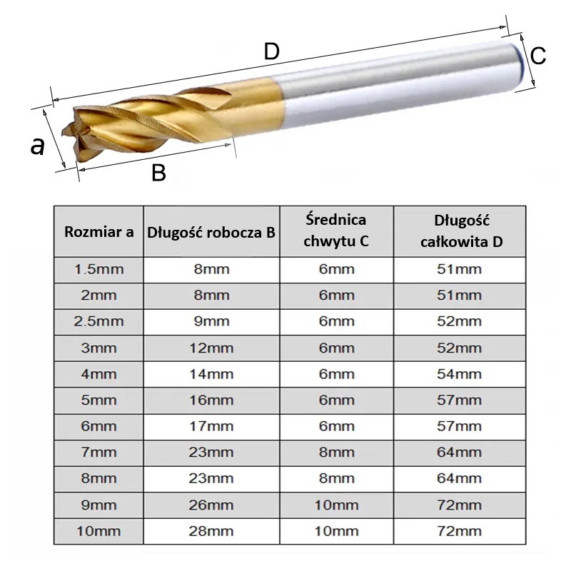 Zestaw frezów walcowo-czołowych VHM 2.0-10.0mm AlTiN - 10 elementów Zestaw frezów walcowo-czołowych VHM 2.0-10.0mm AlTiN - 10 elementów