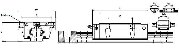 Wózek liniowy TGW30CC-Z0 Wagney Wózek liniowy TGW30CC-Z0 Wagney