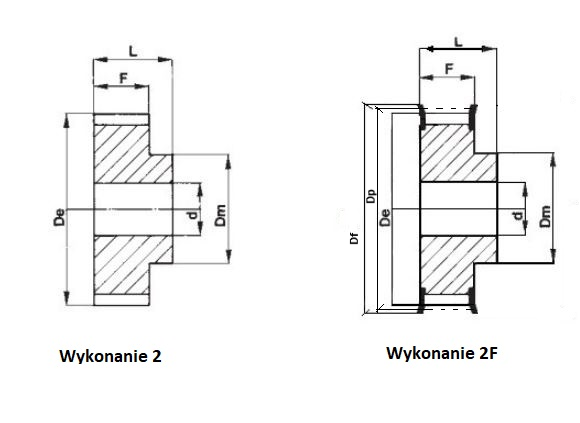 Koło zębate 27 T5/12/2F do pasa szerokości 16mm Koło zębate 27 T5/12/2F do pasa szerokości 16mm