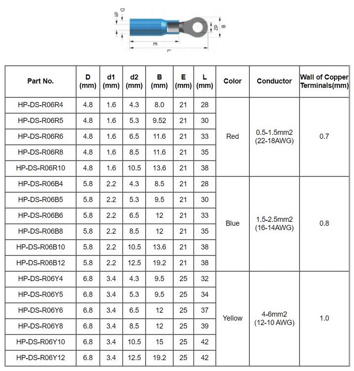 Końcówka oczkowa izolowana z osłonką termokurczliwą (M6 4-6mm2) Końcówka oczkowa izolowana z osłonką termokurczliwą (M6 4-6mm2)