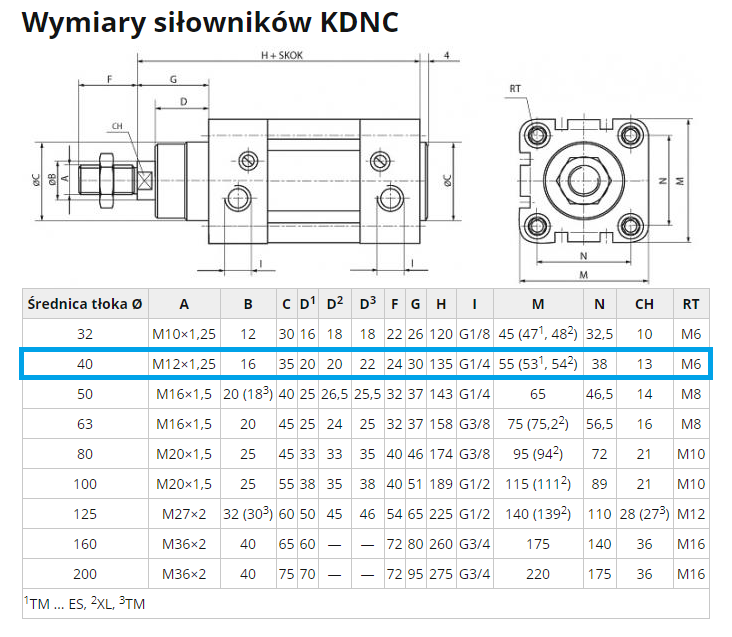 Siłownik pneumatyczny profilowy H 040 x 500 Siłownik pneumatyczny profilowy H 040 x 500