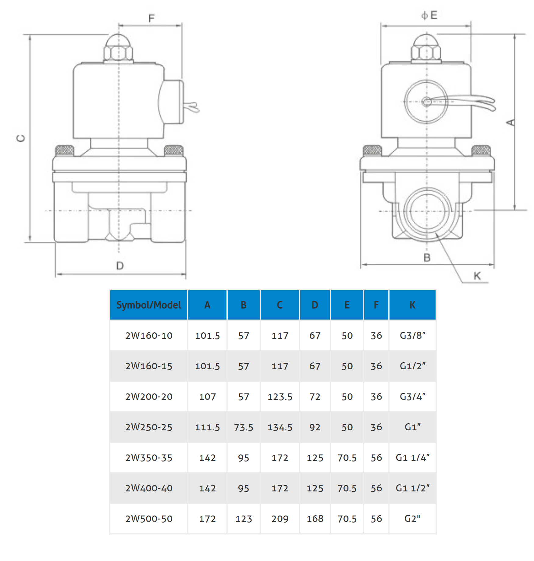 Elektrozawór odcinający 1 1/4" 24VDC 2W350 Elektrozawór odcinający 1 1/4" 24VDC 2W350