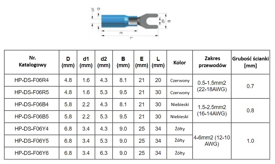 Końcówka widełkowa izolowana z osłonką termokurczliwą (M5 1,5-2,5mm2)
