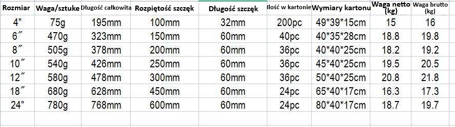 Ścisk stolarski jednoręczny 6" Ścisk stolarski jednoręczny 6"