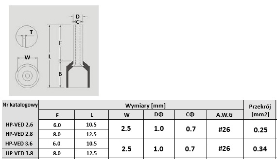 Tulejka izolowana 0.34/8
