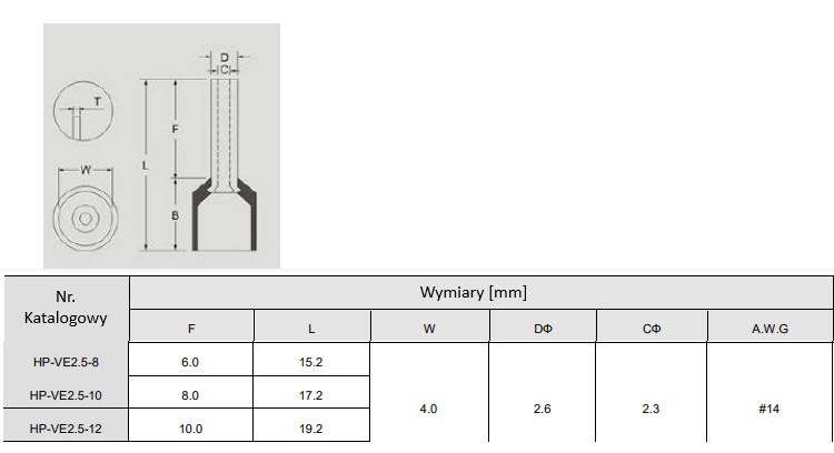 Tulejka izolowana kablowa podwójna 2x4/12 (op.100szt)
