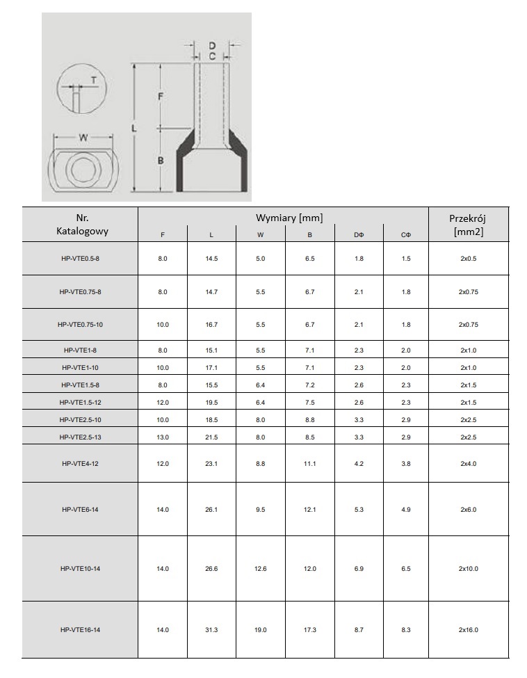 Tulejka izolowana kablowa podwójna 2x1,5/12 (op. 100szt)