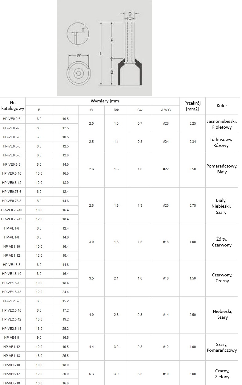Tulejka izolowana 1/10