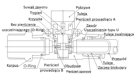 Zawór pneumatyczny odcinający 3/2 wtykowy na wąż 6mm HVFF06-06 Zawór pneumatyczny odcinający 3/2 wtykowy na wąż 6mm HVFF06-06