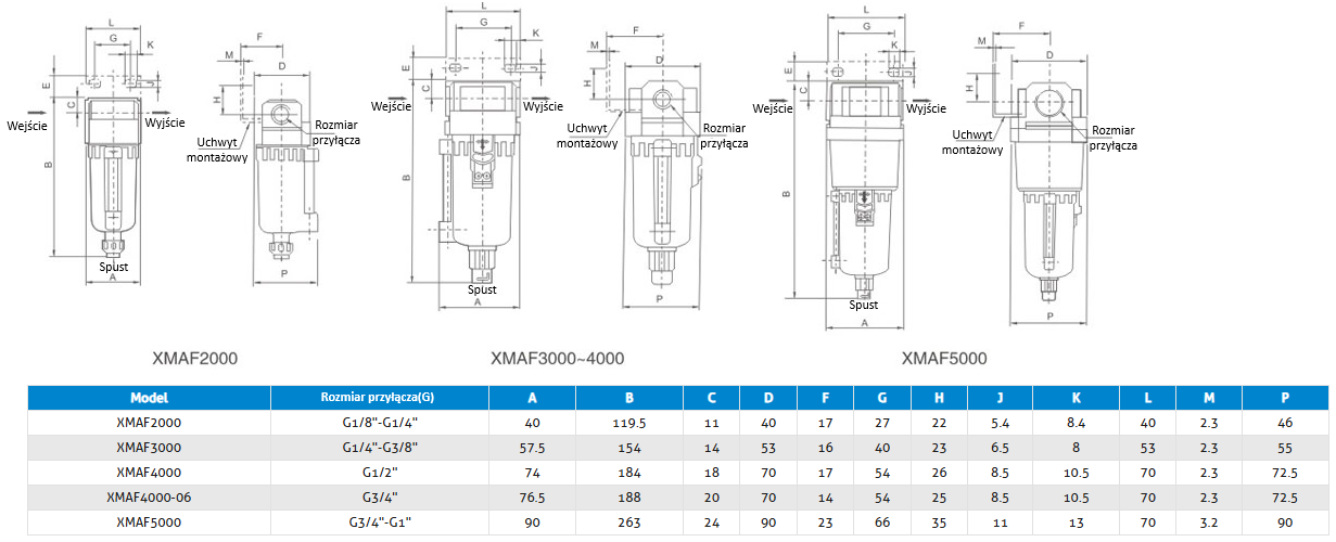 Filtr sprężonego powietrza XMAF5000-10 7000l/min 1" Filtr sprężonego powietrza XMAF5000-10 7000l/min 1"