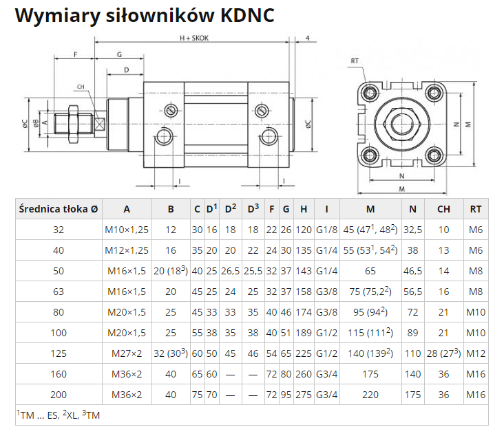 Siłownik pneumatyczny KDNC 50X400 D50 skok 400mm Siłownik pneumatyczny KDNC 50X400 D50 skok 400mm