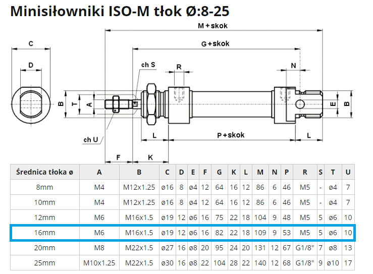 Siłownik pneumatyczny ISO-M 16X50 skok 50mm M5 dwustronny Siłownik pneumatyczny ISO-M 16X50 skok 50mm M5 dwustronny