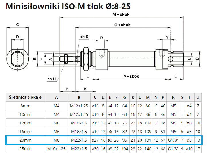 Siłownik pneumatyczny ISO-M 20X80 skok 80mm 1/8" dwustronny Siłownik pneumatyczny ISO-M 20X80 skok 80mm 1/8" dwustronny