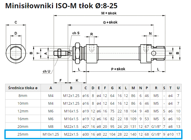 Siłownik pneumatyczny ISO-M 25X80 skok 80mm 1/8" dwustronny Siłownik pneumatyczny ISO-M 25X80 skok 80mm 1/8" dwustronny
