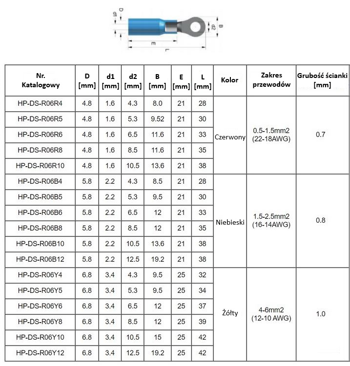 Końcówka oczkowa izolowana z osłonką M8 4-6mm2