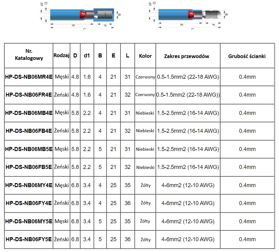 Konektor okrągły izolowany typu bullet z osłonką termokurczliwą, męski 5mm, 4-6mm2