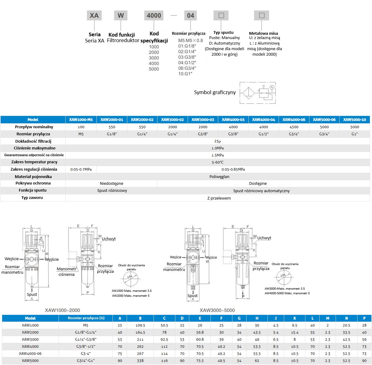 Filtroreduktor sprężonego powietrza XAW5000-06 5500l/min, 3/4" Filtroreduktor sprężonego powietrza XAW5000-06 5500l/min, 3/4"
